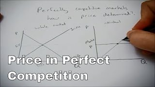 How price is determined in perfect competition [upl. by Rabbi]