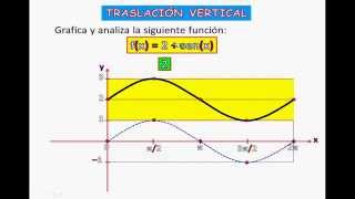 TRASLACIÓN VERTICAL DE LA FUNCIÓN SENO [upl. by Jaan]