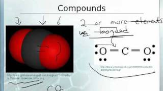 Intro to Chemistry 12 Elements Compounds amp Mixtures 12 [upl. by Ahsiret]