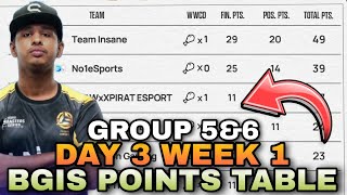 BGIS Points Table  The Grind  Day 3  Week 1  Group 5amp6  Overall Standings  BGMI Tournament [upl. by Bobbe]