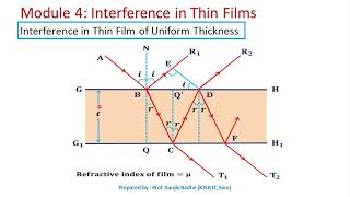 Thin film of uniform thickness conditions for maximum and minimum [upl. by Claud]