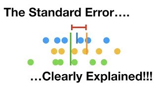 Review of SPSS macros to carry out multiple regression with robust standard errors new 2018 [upl. by Hsirt976]