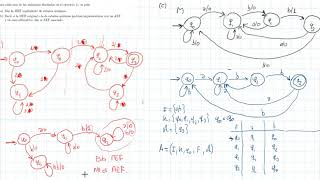Máquinas y Autómatas 4  Equivalencia entre AEF y Gramáticas Regulares [upl. by Carlen]