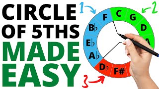 Circle of 5ths EASIEST Way to Memorize amp Understand It [upl. by Gazo307]