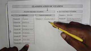 Classification of VitaminsVitaminsenglish anatomy mbbs trending education nursing pharmacy [upl. by Adnilec]