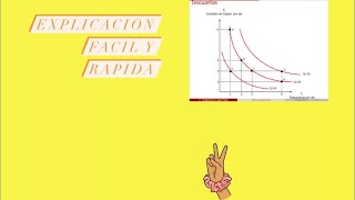 produccion de largo plazo  microeconomia [upl. by Ybocaj]