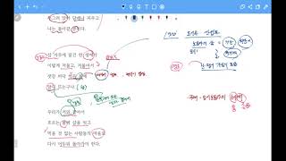 고2 220410 경민2  난쏘공 연계 가능 작품 심화 [upl. by Sucramed]