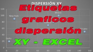 Como agregar etiquetas a graficos de dispersion XY de excel [upl. by Peednama]