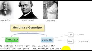 Differenza tra Genotipo Genoma e fenotipo per il test di medicina [upl. by Nahsad892]