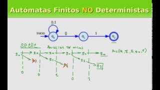 Definicion de los Autómatas Finitos NO Deterministas AFND [upl. by Simon529]