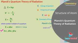 🔴 Quantum Mechanical Model of Atom  Part 1  What is Quantum Mechanics  Chemistry for Class 11 [upl. by Haveman]