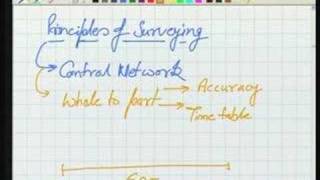 Module  2 Lecture  2 Surveying [upl. by Durman879]