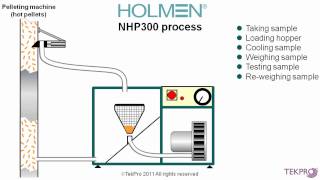 Holmen NHP300 Inline Process Machine [upl. by Bill]