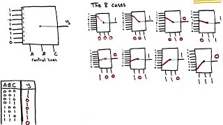 Multiplexer شرح في ٣ دقائق  MUX  شرح عربي [upl. by Thanh]