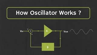 How Oscillator Works  The Working Principle of the Oscillator Explained [upl. by Ainesell582]