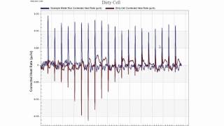 Nano ITC  Diagnose Water Run [upl. by Evod474]