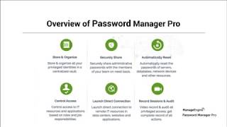 Best practices for deploying and using Password Manager Pro [upl. by Duff472]