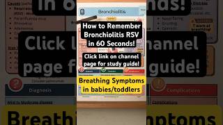 🔥 How to Remember Bronchiolitis RSV in 60 Seconds Pediatrics  Breathing Symptoms [upl. by Thomey]