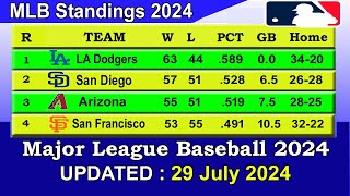 MLB Standings 2024 STANDINGS  UPDATE 2972024  Major League Baseball 2024 Standings [upl. by Homovec284]