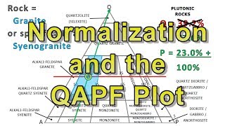 GeoFiles Normalization and the QAPF Plot E3S3 [upl. by Grizel]