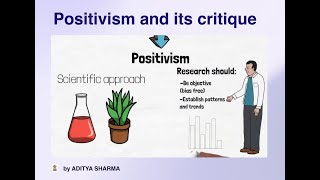 Positivism and its critique  PYQ SERIES  Lecture3 Aditya sir [upl. by Zeitler]