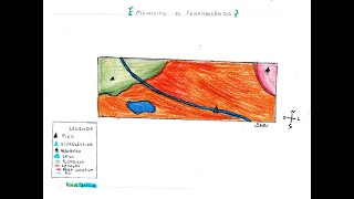 Atividades Práticas de Cartografia [upl. by Ahtrim]