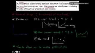 Identifying Trends in Graphs Mini Tutorial [upl. by Hertha]