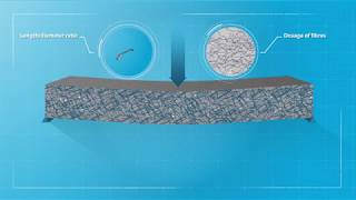 Steel fiber concrete reinforcement – how does it work [upl. by Unhsiv957]