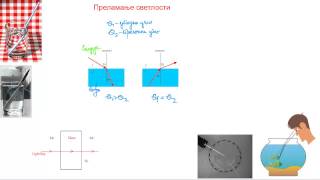 Prelamanje svetlosti [upl. by Godfrey]