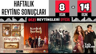 HAFTALIK REYTİNG SONUÇLARI  29 BÖLÜM [upl. by Spillar]