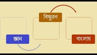 বাংলায় বুঝুন Epistemology কি Epistemology In Bengali [upl. by Aterg]