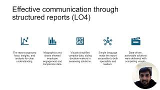 Reflective Practice video presentation on buisness building insights module [upl. by Rabbaj]