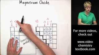 Writing Ionic Formulas Practice Problems [upl. by Eanal]