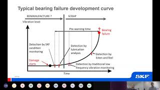 SKF Training Webinar series Basic principles to understanding bearing failures [upl. by Reviel]