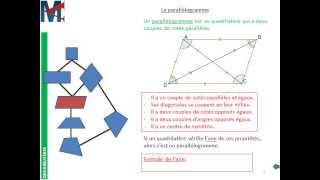 4ème  QUADRILATERES  Parallélogrammes Trapèze particuliers [upl. by Janyte]