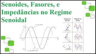 Diagrama Fasorial Senoides Impedâncias e Circuitos AC [upl. by Llerdnod]