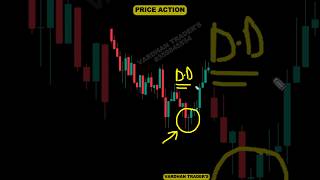 Price Action Candlestick Patterns trading priceaction candlestick shorts [upl. by Ddat]