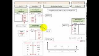 Notes Payable With Regular Payments Accounting Journal Entries On BS amp IS [upl. by Akenor24]