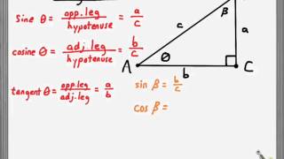 Sine Cosines and Tangent [upl. by Hadihahs]