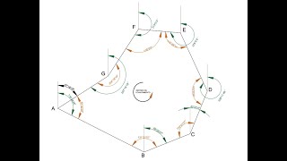 Cálculo de azimut en poligonales cerradas con ángulos internos y un levantamiento antihorario [upl. by Ynabe]