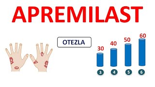 Apremilast tablets for psoriasis [upl. by Furr]