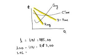 Determinação de preço no monopolio [upl. by Yrrem]