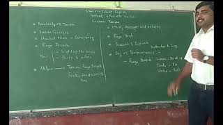 5 Tansen S Reader English Class 6 A Pact with the Sun CBSE NCERT Explanation Videos [upl. by Belcher971]