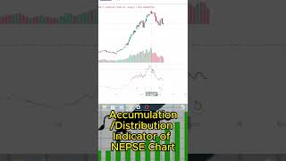 AD indicator accumulationdistribution shorts rsi stockmarket trading [upl. by Christiansen]