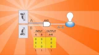 Logic Gates Basics [upl. by Bertrando]