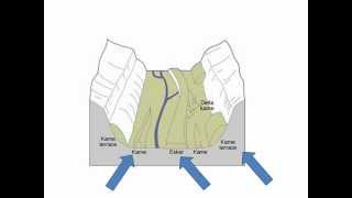 FluvioGlacial Landforms [upl. by Stratton76]