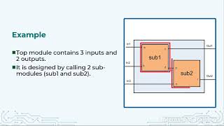 VLSI Design 208 Verilog module instantiations [upl. by Maribel]