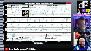 🇸🇬PREVIO GP SINGAPUR  EL TRAZADO URBANO MÁS FÍSICO DE LA FÓRMULA 1🚥 [upl. by Patrizia]