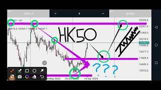 Hang Seng Index HK50 Technical Analysis Hong Kong 50 HSI Key Indicators and Market Trends [upl. by Naahsar325]