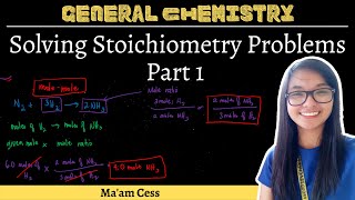 Solving Stoichiometry Problems  Sample Problems  Part 1  General Chemistry [upl. by Naihr]